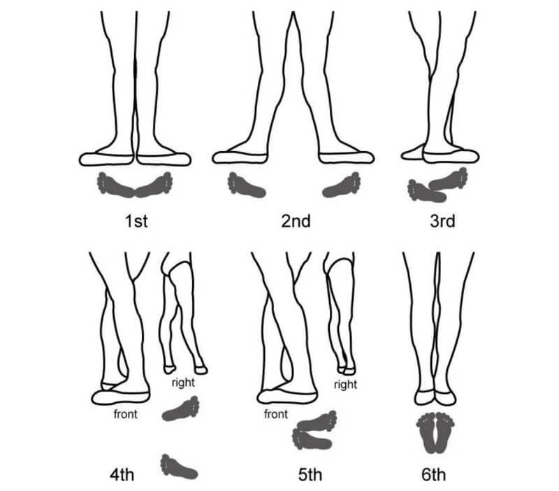 Движения сальса для начинающих ноги рисунок шагов фото