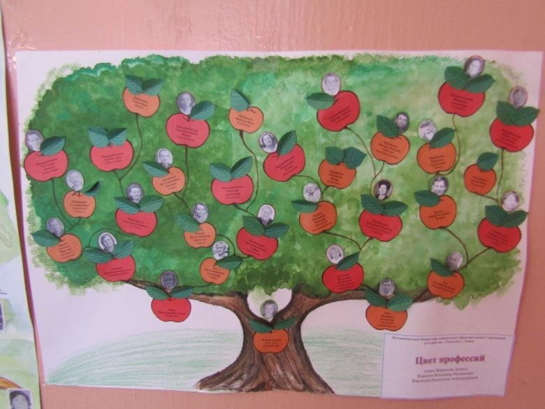 Генеалогическое древо для детского сада рисунок фото