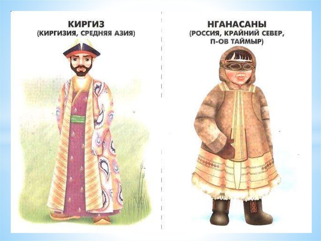 Картинки национальные костюмы народов россии с названиями фото