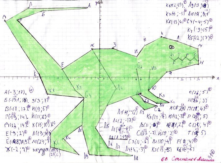 Координаты животных на координатной плоскости без рисунков фото