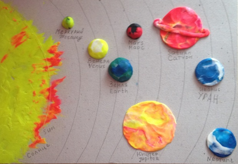 Поделки из пластилина планеты вокруг солнца идеи по изготовлению своими руками фото
