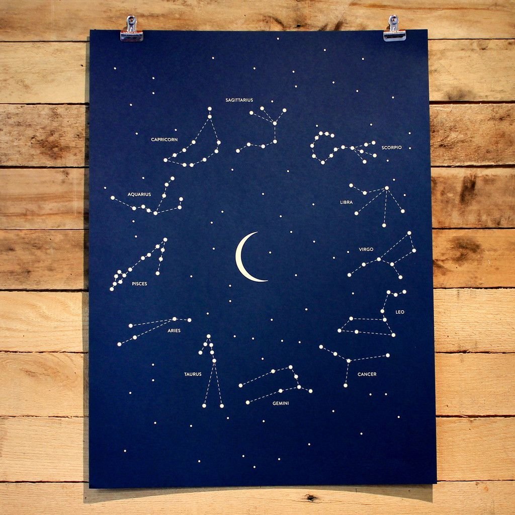 Поделки из пластилина звездное небо созвездия идеи по изготовлению своими руками фото
