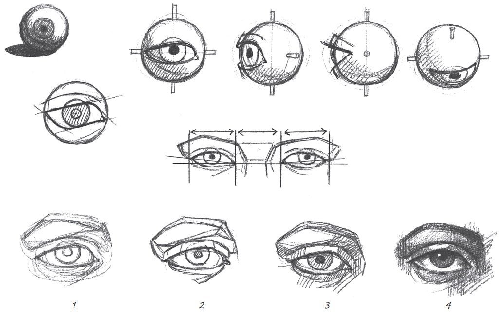 Рисунки глаза простым карандашом поэтапно фото