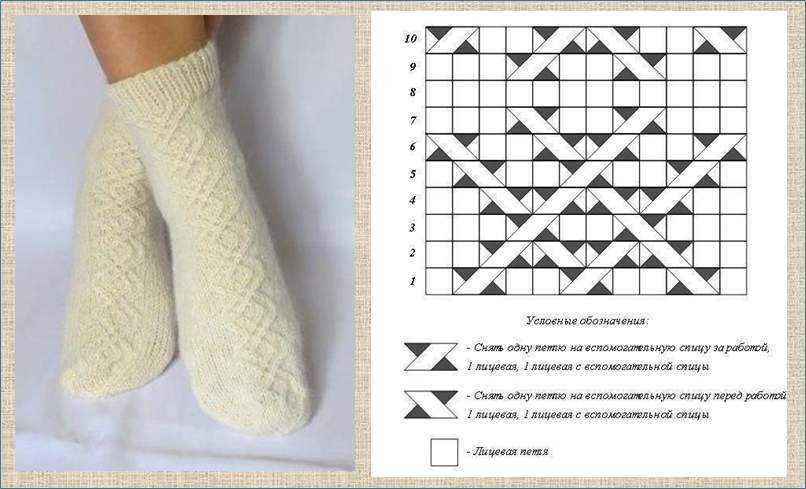 Рисунки и узоры для вязания носков спицами фото