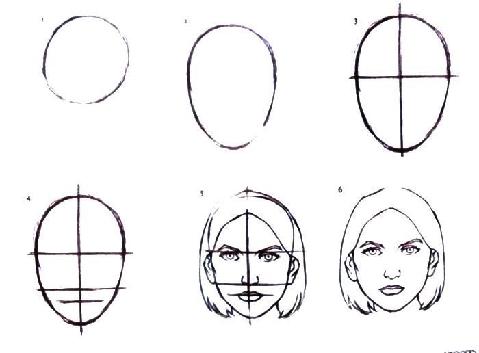 Рисунки карандашом для начинающих лицо девушки поэтапно легкие фото