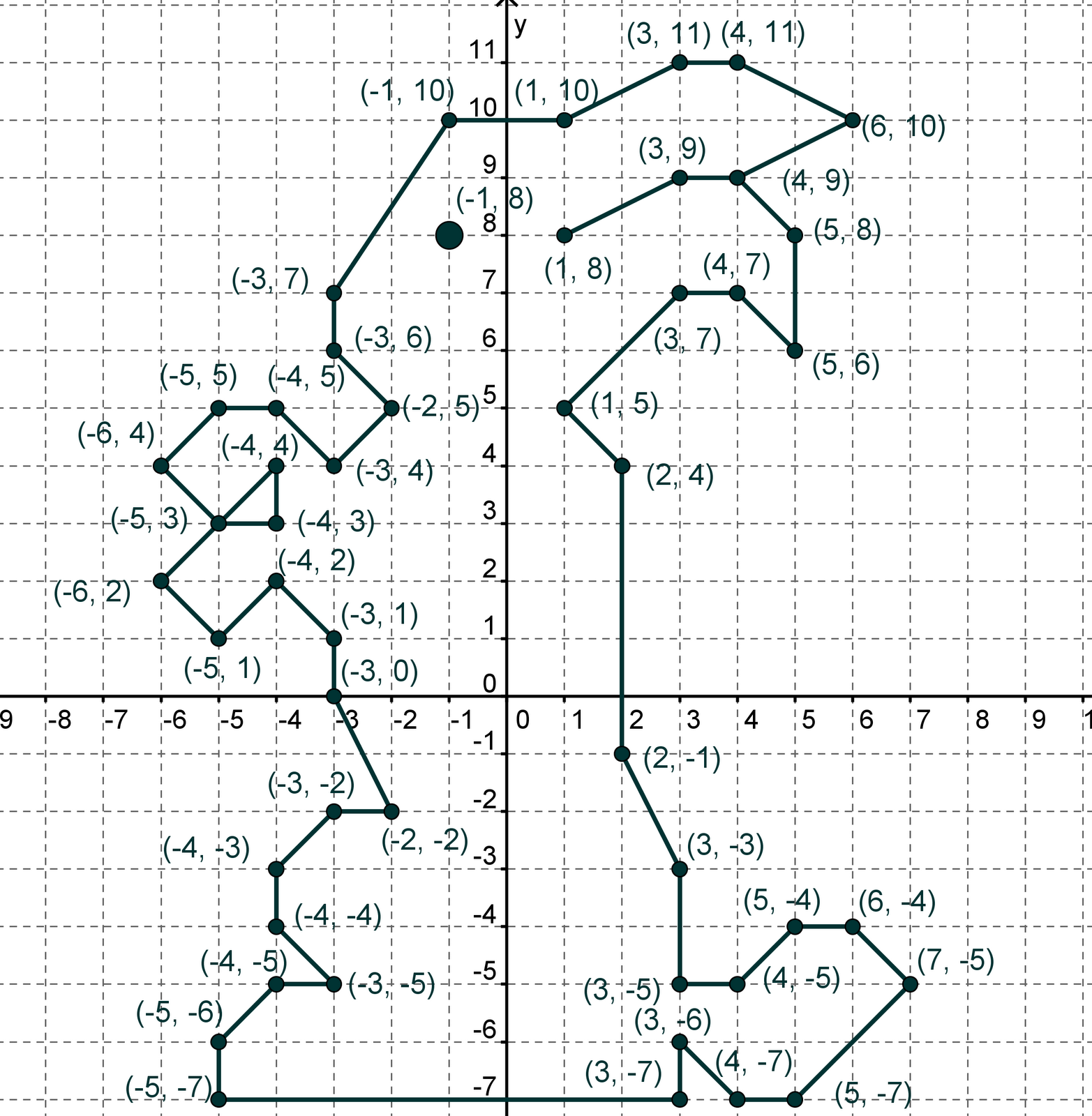 Рисунки на координатной прямой с координатами животные с координатами фото