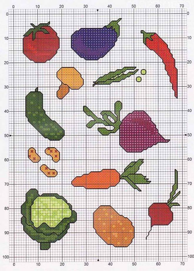 Рисунки по клеточкам маленькие фрукты и овощи и ягоды фото