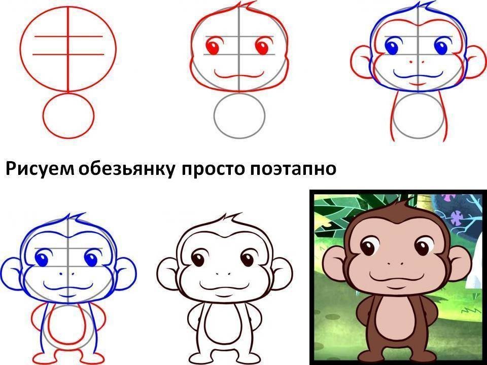 Рисунок детский рисунок обезьянки фото