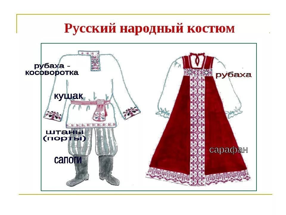 Рисунок на тему народный праздничный костюм мужской фото