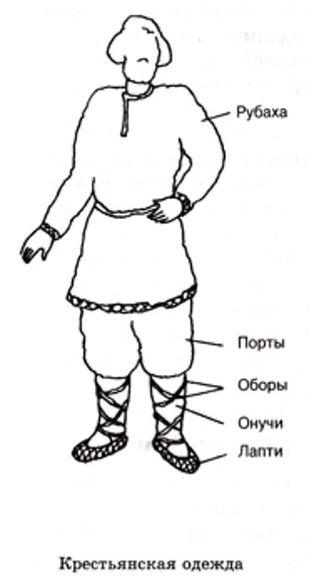 Русский мужской национальный костюм рисунок детский фото