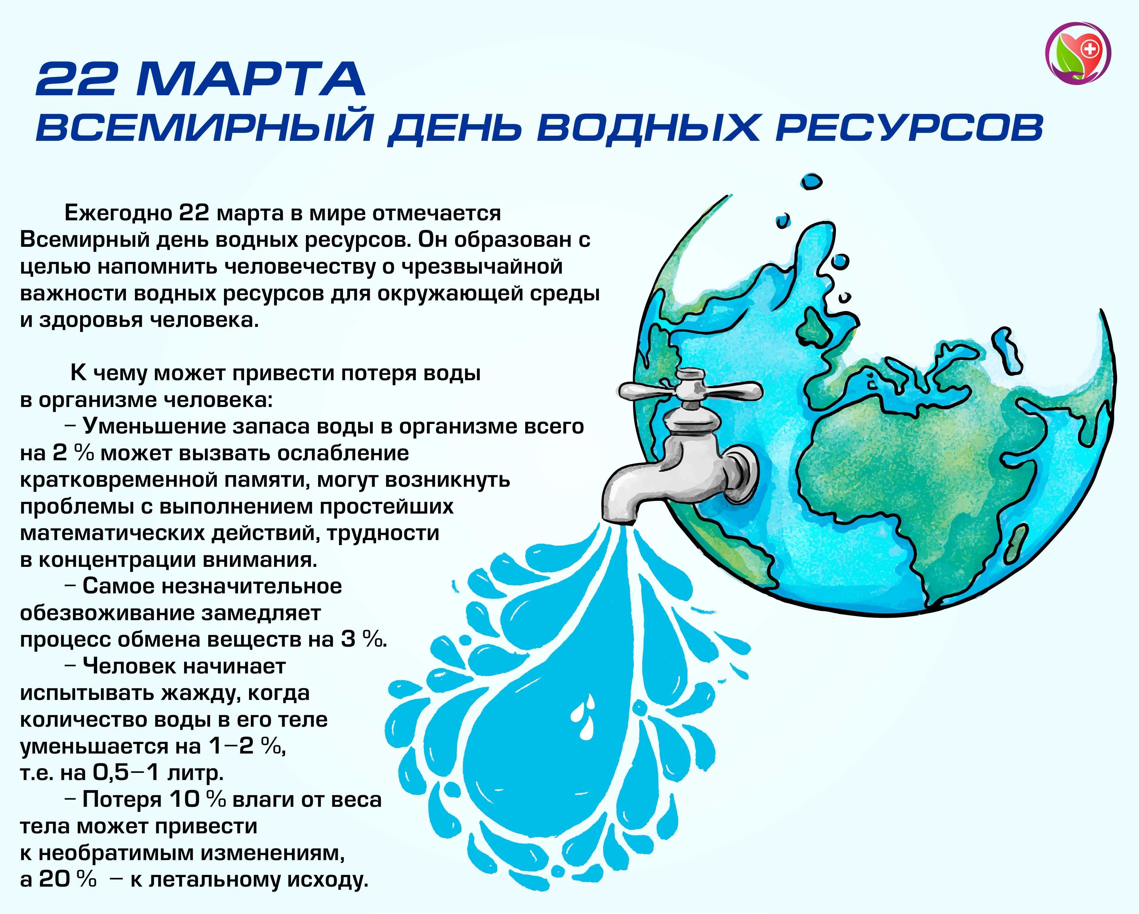 Всемирный день водных ресурсов символ рисунки детей фото